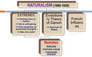 History of American Literature | PPT