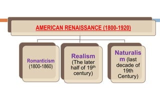 History of American Literature | PPT