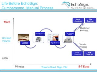 Accelerating Procurement Processes with eSignatures Slide 7