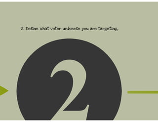 American Majority Fundraising