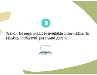 American Majority Fundraising