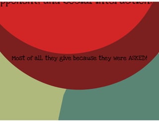 American Majority Fundraising