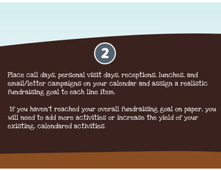 American Majority Fundraising