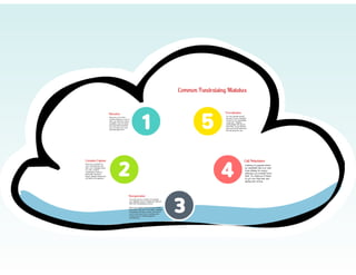 American Majority Fundraising