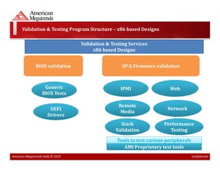 Validation & Testing Program Structure – x86 based Designs

                                   Validation & Testing Services
                                        x86 based Designs


               BIOS validation                      SP-X Firmware validation



                    Generic                         IPMI                 Web
                   BIOS Tests

                                                   Remote
                        UEFI                                            Network
                                                    Media
                       Drivers
                                                    Stack              Performance
                                                  Validation             Testing

                                                  Tools to test various peripherals
                                                     AMI Proprietary test tools
American Megatrends India © 2010                                                      Confidential
 