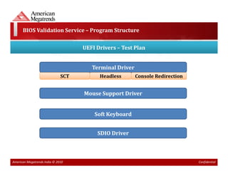 BIOS Validation Service – Program Structure


                                    UEFI Drivers – Test Plan


                                       Terminal Driver
                              SCT         Headless       Console Redirection


                                    Mouse Support Driver


                                        Soft Keyboard


                                         SDIO Driver



American Megatrends India © 2010                                               Confidential
 