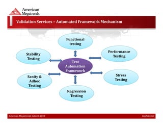 Validation Services – Automated Framework Mechanism



                                   Functional
                                     testing

                                                  Performance
               Stability
                                                    Testing
               Testing
                                      Test
                                   Automation
                                   Framework
                Sanity &                              Stress
                 Adhoc                               Testing
                Testing
                                   Regression
                                    Testing




American Megatrends India © 2010                                Confidential
 