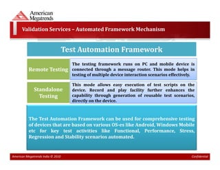 Validation Services – Automated Framework Mechanism


                                   Test Automation Framework
                                     The testing framework runs on PC and mobile device is
          Remote Testing             connected through a message router. This mode helps in
                                     testing of multiple device interaction scenarios effectively.

                                     This mode allows easy execution of test scripts on the
              Standalone             device. Record and play facility further enhances the
                Testing              capability through generation of reusable test scenarios,
                                     directly on the device.



          The Test Automation Framework can be used for comprehensive testing
          of devices that are based on various OS-es like Android, Windows Mobile
          etc for key test activities like Functional, Performance, Stress,
          Regression and Stability scenarios automated.


American Megatrends India © 2010                                                                Confidential
 