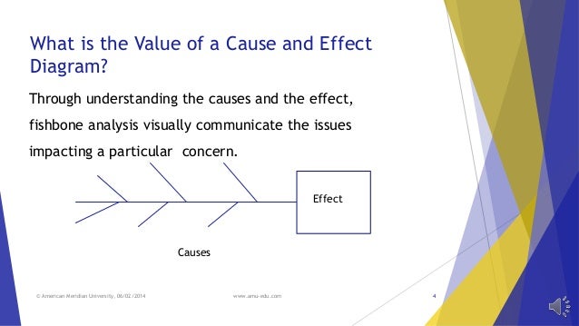 Fishbone Diagram University Image collections - How To 