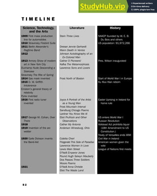 Science, Technology,
and the Arts
1909 First mass production
line for automobiles
1910 Stravinsky Firebird Suite
1911 Berlin Alexander’s
Ragtime Band
1912
1913 Armory Show of modern
art in New York City
Duchamp Nude Descending a
Staircase
Stravinsky The Rite of Spring
1914 Gas mask invented
1915 D. W. Griffith
Intolerance
Einstein’s general theory of
relativity
Pyrex invented
1916 First radio tuner
invented
1917 George M. Cohan, Over
There
1918
1919 Invention of the arc
welder
1920 Earle Dickson invents
the Band-Aid
1921
History
NAACP founded by W. E. B.
Du Bois and others
US population: 91,972,266
Pres. Wilson inaugurated
Start of World War I in Europe
Ku Klux Klan reborn
Easter Uprising in Ireland for
home rule
US enters World War I
Russian Revolution
Volstead Act prohibits liquor
(18th Amendment to US
Constitution.)
Treaty of Versailles ends WWI
Civil War in Ireland
American women given the
vote
League of Nations first meets
Literature
Stein Three Lives
Dreiser Jennie Gerhardt
Mann Death in Venice
Johnson Autobiography of an
Ex-Colored Man
Cather O Pioneers!
Kafka The Metamorphosis
Lawrence Sons and Lovers
Frost North of Boston
Joyce A Portrait of the Artist
as a Young Man
Frost Mountain Interval
Sandburg Chicago Poems
Lardner You Know Me Al
Eliot Prufrock and Other
Observations
Cather My Ántonia
Anderson Winesburg, Ohio
Colette Cheri
Fitzgerald This Side of Paradise
Lawrence Women in Love
Lewis Main Street
O’Neill Emperor Jones
Pound Hugh Selwyn Mauberly
Dos Passos Three Soldiers
Moore Poems
O’Neill Anna Christie
Eliot The Waste Land
T I M E L I N E
8 2
 