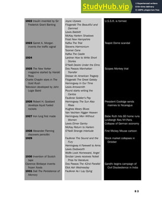 8 3
Timeline
1922 Insulin invented by Sir
Frederick Grant Banting
1923 Garret A. Morgan
invents the traffic signal
1924
1925 The New Yorker
magazine started by Harold
Ross
Charlie Chaplin stars in The
Gold Rush
Television developed by John
Logie Baird
1926 Robert H. Goddard
develops liquid fueled
rockets
1927 Iron lung first made
1928 Alexander Fleming
discovers penicillin
1929
1930 Invention of Scotch
tape
Clarence Birdseye invents
frozen foods
1931 Dalí The Persistence of
Memory
U.S.S.R. is formed
Teapot Dome scandal
Scopes Monkey trial
President Coolidge sends
marines to Nicaragua
Babe Ruth hits 60 home runs
Lindbergh flies NY-Paris
Collapse of German economy
First Mickey Mouse cartoon
Stock market collapses in
October
Gandhi begins campaign of
Civil Disobedience in India
Joyce Ulysses
Fitzgerald The Beautiful and
Damned
Lewis Babbitt
McKay Harlem Shadows
Frost New Hampshire
Kafka The Trial
Stevens Harmonium
Toomer Cane
Kafka The Castle
Lardner How to Write Short
Stories
O’Neill Desire Under the Elms
Dos Passos Manhattan
Transfer
Dreiser An American Tragedy
Fitzgerald The Great Gatsby
Hemingway In Our Time
Lewis Arrowsmith
Pound starts writing the
Cantos
Faulkner Soldier’s Pay
Hemingway The Sun Also
Rises
Hughes Weary Blues
Van Vechten Nigger Heaven
Hemingway Men Without
Women
Lewis Elmer Gantry
McKay Return to Harlem
O’Neill Strange Interlude
Faulkner The Sound and the
Fury
Hemingway A Farewell to Arms
Lewis Dodsworth
Wolfe Look Homeward, Angel
Sinclair Lewis receives Nobel
Prize for literature
Dos Passos The 42nd Parallel
Eliot Ash Wednesday
Faulkner As I Lay Dying
 