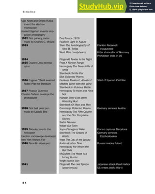 8 4
Timeline
Max Knott and Ernest Ruska
invent the electron
microscope
Harold Edgerton invents stop-
action photography
1932 First parking meter
made by Charles C. McGee
1933
1934
1935 Dupont Labs develop
nylon
1936 Eugene O’Neill awarded
Nobel Prize for literature
1937 Picasso Guernica
Chester Carlson develops the
photocopier
1938 First ball point pen
made by Ladislo Biro
1939 Sikorsky invents the
helicopter
Electron microscope developed
New York World’s Fair
1940 Penicillin developed
1941
Franklin Roosevelt
inaugurated
Hitler chancellor of Germany
Prohibition ends in US
Start of Spanish Civil War
Germany annexes Austria
Franco captures Barcelona
Germany annexes
Czechoslovakia
Russia invades Poland
Japanese attack Pearl Harbor
US enters World War II
Dos Passos 1919
Faulkner Light in August
Stein The Autobiography of
Alice B. Toklas
West Miss Lonelyhearts
Fitzgerald Tender Is the Night
Frost A Further Range
Hemingway The Green Hills of
Africa
Steinbeck Tortilla Flat
Eliot Collected Poems
Faulkner Absalom!, Absalom!
Mitchell Gone With the Wind
Steinbeck In Dubious Battle
Hemingway To Have and Have
Not
Hurston Their Eyes Were
Watching God
Steinbeck Of Mice and Men
Cummings Collected Poems
Hemingway The Fifth Column
and the First Forty-Nine
Stories
Sartre Nausea
Wilder Our Town
Joyce Finnegans Wake
Steinbeck The Grapes of
Wrath
West The Day of the Locust
Auden Another Time
Hemingway For Whom the
Bell Tolls
McCullers The Heart is a
Lonely Hunter
Wright Native Son
Fitzgerald The Last Tycoon
(posthumous)
 