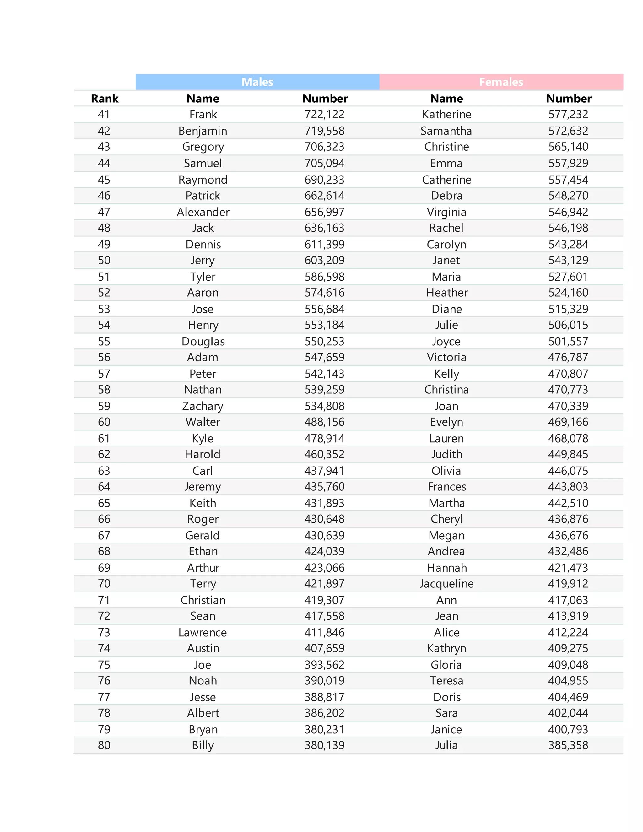 American names | DOCX