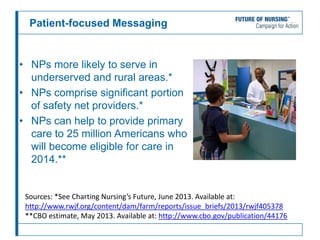 Patient-focused Messaging
• NPs more likely to serve in
underserved and rural areas.*
• NPs comprise significant portion
of safety net providers.*
• NPs can help to provide primary
care to 25 million Americans who
will become eligible for care in
2014.**
Sources: *See Charting Nursing’s Future, June 2013. Available at:
http://www.rwjf.org/content/dam/farm/reports/issue_briefs/2013/rwjf405378
**CBO estimate, May 2013. Available at: http://www.cbo.gov/publication/44176
 