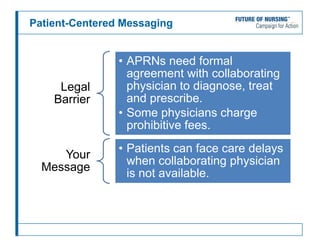 Patient-Centered Messaging
Legal
Barrier
• APRNs need formal
agreement with collaborating
physician to diagnose, treat
and prescribe.
• Some physicians charge
prohibitive fees.
Your
Message
• Patients can face care delays
when collaborating physician
is not available.
 