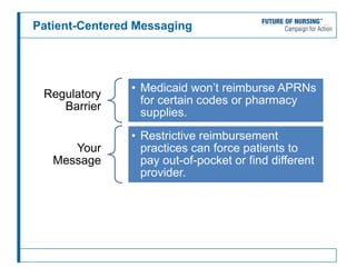 Patient-Centered Messaging
Regulatory
Barrier
• Medicaid won’t reimburse APRNs
for certain codes or pharmacy
supplies.
Your
Message
• Restrictive reimbursement
practices can force patients to
pay out-of-pocket or find different
provider.
 