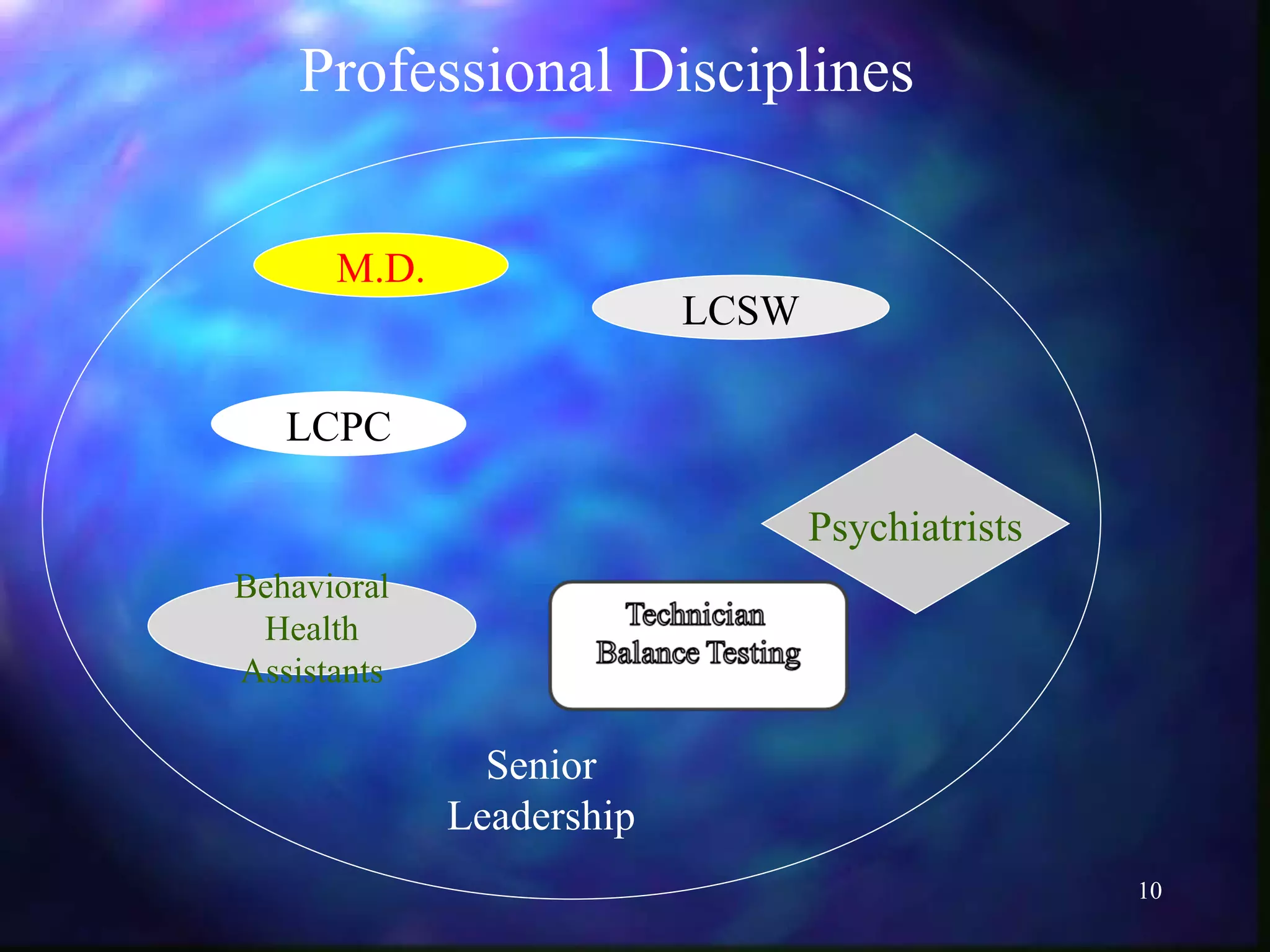 LCPC LCSW Behavioral Health Assistants M.D. Senior Leadership Professional Disciplines Psychiatrists 