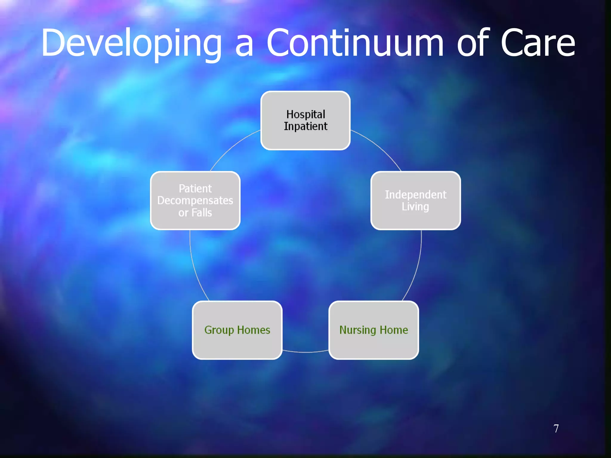 Developing a Continuum of Care 