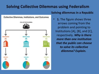Solving Collective Dilemmas using Federalism
Solving dilemmas in a Republic
• 1. The figure shows three 
arrows coming from the 
problem and pointing to 
Institutions [A], [B], and [C], 
respectively. Why is there
more than one institution
that the public can choose
to solve its collective
dilemma? Explain.
 