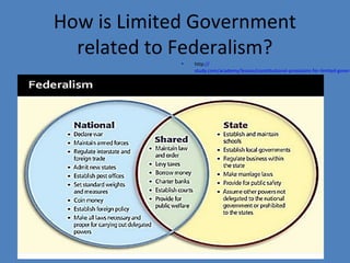 How is Limited Government
related to Federalism?
• http://
study.com/academy/lesson/constitutional-provisions-for-limited-govern
 