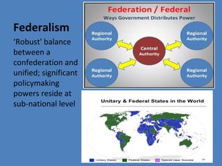 Federalism
‘Robust' balance
between a
confederation and
unified; significant
policymaking
powers reside at
sub-national level
 