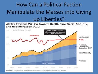 How Can a Political Faction
Manipulate the Masses into Giving
up Liberties?
 