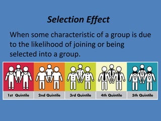 Selection Effect
When some characteristic of a group is due
to the likelihood of joining or being
selected into a group.
 