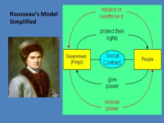Rousseau’s Model
Simplified
 