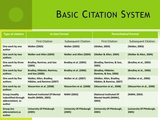 Citation Of References, And 