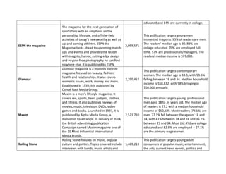 educated and 14% are currently in college.
                    The magazine for the next generation of
                    sports fans with an emphasis on the
                    personality, lifestyle, and off‐the‐field                  This publication targets young men
                    activities of today’s newsworthy as well as                interested in sports. 95% of readers are men.
                    up‐and‐coming athletes. ESPN the                           The readers' median age is 30. 89% are
ESPN the magazine                                                  2,059,571
                    Magazine looks ahead to upcoming match‐                    college educated. 70% are employed full‐
                    ups and events and provides the reader                     time. 57% are professionals/managers. The
                    with insights, humor, cutting edge design                  readers' median income is $77,000.
                    and in‐your‐face photography he can find
                    nowhere else. It is published by ESPN.
                    Glamour magazine is a monthly lifestyle
                                                                               This publication targets contemporary
                    magazine focused on beauty, fashion,
                                                                               women. The median age is 33.5, with 53.5%
                    health and relationships. It also covers
Glamour                                                            2,290,452   falling between 18 and 34. Median household
                    women's issues, work, money and more.
                                                                               income is $58,832, with 58% bringing in
                    Established in 1939, it is published by
                                                                               $50,000 annually.
                    Condé Nast Media Group.
                    Maxim is a men's lifestyle magazine. It
                    covers sex, sports, beer, gadgets, clothes,                This publication targets young, professional
                    and fitness. It also publishes reviews of                  men aged 18 to 34 years old. The median age
                    movies, music, television, DVDs, video                     of readers is 27.2 with a median household
                    games and books. Launched in 1997, it is                   income of $60,109. Most readers (79.1%) are
Maxim               published by Alpha Media Group, a              2,521,710   men. 77.1% fall between the ages of 18 and
                    division of Quadrangle. In January of 2004,                34, with 41% between 18 and 24 and 36.1%
                    the British advertising publication                        between 25 and 34. Most (62.4%) are college
                    Campaign named Maxim magazine one of                       educated and 82.8% are employed ‐‐ 27.1%
                    the 10 Most Influential International                      are the primary wage earner.
                    Media Brands.
                    Rolling Stone focuses on music, popular                    This publication targets young adult
Rolling Stone       culture and politics. Topics covered include   1,469,213   consumers of popular music, entertainment,
                    interviews with bands, music artists and                   the arts, current news events, politics and
 