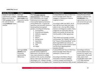 media Plan (detail)

Media Objective 1:          Strategies           Tactics                                Tactical Rationale                         Total Budget (approx.)
Expose at least 50% of      Leverage             Place full‐page magazine               To draw Millenials’ focus to Red Cross     Using the Vocus Public
male/female in‐college      consumer/news        advertisements in top 10 target        brand messages when they are               Relations software tool,
Millennials (25M of         print media most     print publications (see Target         engaged in reading print material          $13,992,816 is the
50M) six times during       frequently read by   Publications List in appendix)—        targeted to them.                          approximate cost to run
the next 12 months          Millennials.         measured by highest penetration                                                   one ad 12 times per year
using traditional media                          among Millennials—to generate          According to MRI (Fall 2007), 18‐24        for each publication.
vehicles.                                        awareness and stimulate interest in    year olds are more likely than older
                                                 donating blood among both              adults to be in the top 40% of Radio
                                                 genders, including the following:      listeners and Magazine readers. Many
                                                     1. Cosmopolitan                    magazines are more than twice as
                                                     2. Entertainment Weekly            likely to be read by 18‐24 year olds
                                                     3. ESPN the magazine               than by adults in other age groups.
                                                     4. Glamour
                                                     5. Maxim                           Two creative ad campaign concepts
                                                     6. Rolling Stone                   are provided: The “Reality” series and
                                                     7. Seventeen                       the “Impact of Donating Blood” series.
                                                     8. US Weekly                       Both target Millennials and aim to
                                                     9. Vibe                            bring their focus to the need for blood
                                                     10. Vogue                          and the facts regarding blood
                                                                                        donation thereof.
                            Leverage movie       Place cinema advertisements to         To draw Millenials’ focus to Red Cross     According to Velocity
                            theaters most        precede movies targeted to             brand messages when they are               Cinema Advertising, for a
                            frequently           Millennials in the top ten major       waiting for a movie to start.              period of 52 weeks, and
                            patronized by        cities most attractive to college                                                 using a static, 15‐second
                            Millennials.         students in the country, including:    According to the Motion Picture            slide, and to reach
                                                 Boston, New York, San Francisco,       Association of America (MPAA),             35,360,000 viewers with
                                                 Washington, D.C., Atlanta, Chicago,    cinemas unaided recall (43%) far           1,577,940 showings,
                                                 Seattle, Baltimore, Los Angeles, and   exceeds that of television (6%), as well   estimated cost is



                                                                                                                                                   20
 