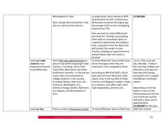 Minneapolis‐St. Paul.                   as aided recall, with cinemas at 85%     $1,900,000.
                                                              and television at 22%. Furthermore,
                      Also, include text commands in the      Millennials comprise the largest age
                      ads as a call‐to‐action feature.        percentage of all current moviegoing
                                                              audiences at 27%.
                                                              Also, we want to utilize Millennials’
                                                              penchant for “texting” by providing
                                                              them with an immediate option to
                                                              respond to advertising. By sending a
                                                              text, a volunteer from the Red Cross
                                                              will contact the sender to help
                                                              him/her schedule an appointment to
                                                              donate blood, after the movie is
                                                              finished.
Leverage radio        Place PSA radio advertisements to       To draw Millenials’ focus to Red Cross To air a PSA, once per
stations most         play on top‐performing target radio     brand messages when they are           day, Monday ‐ Friday in
frequently listened   stations—including, classic hard        listening to music targeted to them.   the morning, midday and
to by Millennials.    rock (CHR), Alternative and Urban                                              afternoon, and twice on
                      preference channels—in the top ten      According to MRI (Fall 2007), 18‐24    Saturday and Sunday,
                      major cities most attractive to         year olds are more likely than older   estimated cost is roughly
                      college students in the country,        adults to be in the top 40% of Radio   $36,000 per month/per
                      including: Boston, New York, San        listeners and Magazine readers. Radio, station.
                      Francisco, Washington, D.C.,            as a medium, also offers high reach,
                      Atlanta, Chicago, Seattle, Baltimore,   high targetability, and low cost.      Advertising on the top
                      Los Angeles, and Minneapolis‐St.                                               station in each of the
                      Paul.                                                                          aforementioned cities for
                                                                                                     one month per quarter
                                                                                                     will yield a total cost of
                                                                                                     approximately
                                                                                                     $1,440,000 for the year.
Leverage bus          Place a variety of bus bench, transit   To draw Millenials’ focus to Red Cross With the national


                                                                                                                      21
 