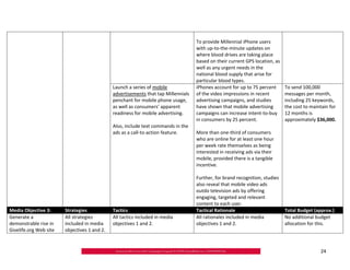 To provide Millennial iPhone users
                                                                                    with up‐to‐the‐minute updates on
                                                                                    where blood drives are taking place
                                                                                    based on their current GPS location, as
                                                                                    well as any urgent needs in the
                                                                                    national blood supply that arise for
                                                                                    particular blood types.
                                              Launch a series of mobile             iPhones account for up to 75 percent      To send 100,000
                                              advertisements that tap Millennials   of the video impressions in recent        messages per month,
                                              penchant for mobile phone usage,      advertising campaigns, and studies        including 25 keywords,
                                              as well as consumers’ apparent        have shown that mobile advertising        the cost to maintain for
                                              readiness for mobile advertising.     campaigns can increase intent‐to‐buy      12 months is
                                                                                    in consumers by 25 percent.               approximately $36,000.
                                              Also, include text commands in the
                                              ads as a call‐to‐action feature.      More than one‐third of consumers
                                                                                    who are online for at least one hour
                                                                                    per week rate themselves as being
                                                                                    interested in receiving ads via their
                                                                                    mobile, provided there is a tangible
                                                                                    incentive.

                                                                                    Further, for brand recognition, studies
                                                                                    also reveal that mobile video ads
                                                                                    outdo television ads by offering
                                                                                    engaging, targeted and relevant
                                                                                    content to each user.
Media Objective 3:      Strategies            Tactics                               Tactical Rationale                        Total Budget (approx.)
Generate a              All strategies        All tactics included in media         All rationales included in media          No additional budget
demonstrable rise in    included in media     objectives 1 and 2.                   objectives 1 and 2.                       allocation for this.
Givelife.org Web site   objectives 1 and 2.



                                                                                                                                              24
 