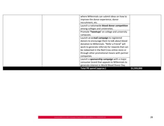 where Millennials can submit ideas on how to
improve the donor experience, donor
recruitment, etc.
Launch a nationwide blood donor competition
among colleges and universities.
Promote ‘Tweetups’ on college and university
campuses.
Launch an e‐mail campaign to registered
donors to encourage them to talk about blood
donation to Millennials. “Refer a Friend” will
work to generate referrals for rewards that can
be redeemed in the Red Cross online store or
through other promotional means with partner
companies.
Launch a sponsorship campaign with a major
consumer brand that appeals to Millennials to
generate interest in World Blood Donor Day.
Total PR spend (approx.)                          $1,593,000




                                                               28
 