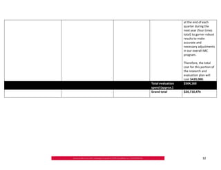 at the end of each
                   quarter during the
                   next year (four times
                   total) to garner robust
                   results to make
                   accurate and
                   necessary adjustments
                   in our overall IMC
                   program.

                   Therefore, the total
                   cost for this portion of
                   the research and
                   evaluation plan will
                   cost $420,000.
Total evaluation   $504,160
spend (approx.)
Grand total        $20,710,476




                                 32
 