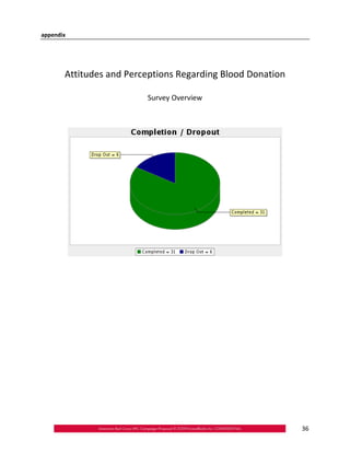 appendix




       Attitudes and Perceptions Regarding Blood Donation

                         Survey Overview




                                                            36
 