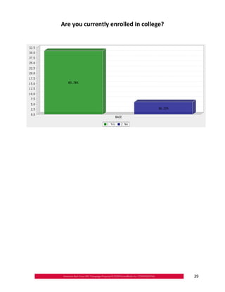 Are you currently enrolled in college?





                                          39
 