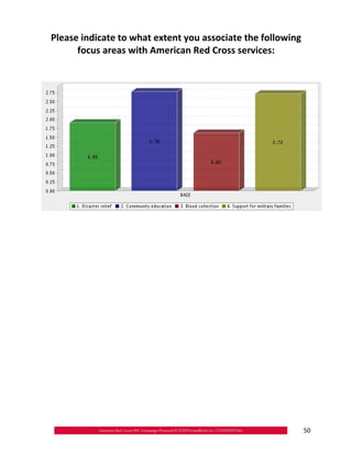 Please indicate to what extent you associate the following

      focus areas with American Red Cross services:





                                                          50
 
