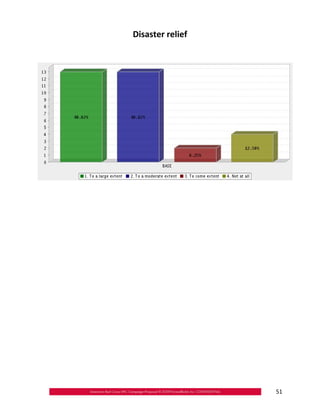Disaster relief





                   51
 
