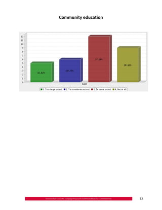 Community education





                       52
 