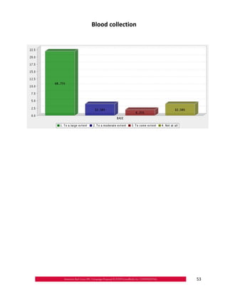 Blood collection





                    53
 