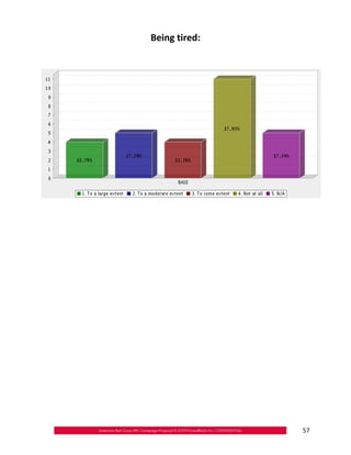 Being tired:





                57
 