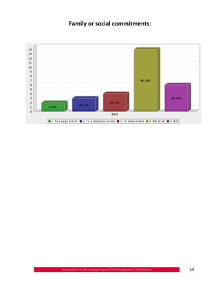 Family or social commitments:





                                 58
 