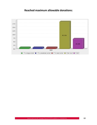 Reached maximum allowable donations:





                                        60
 