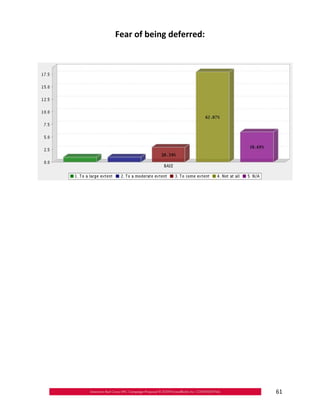 Fear of being deferred:





                           61
 