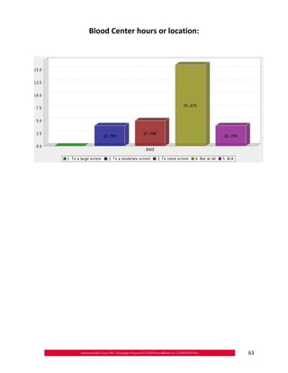 Blood Center hours or location:





                                   63
 