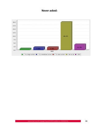 Never asked:





                68
 