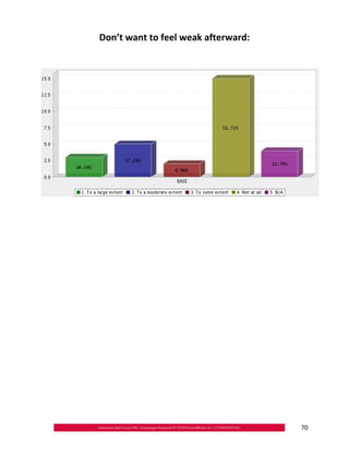 Don’t want to feel weak afterward:





                                      70
 