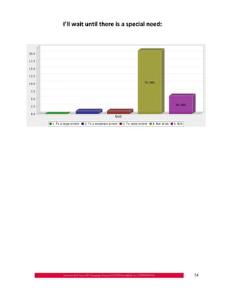 I’ll wait until there is a special need:





                                            74
 