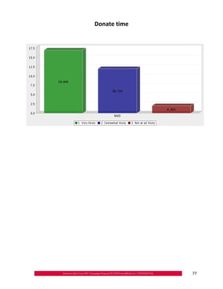 Donate time





               77
 